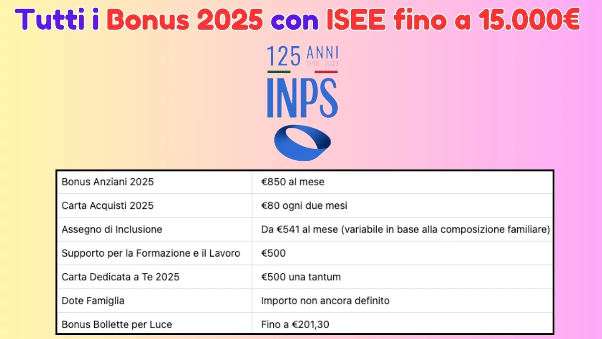Tutti i Bonus 2025 per Famiglie con ISEE fino a 15.000 Euro