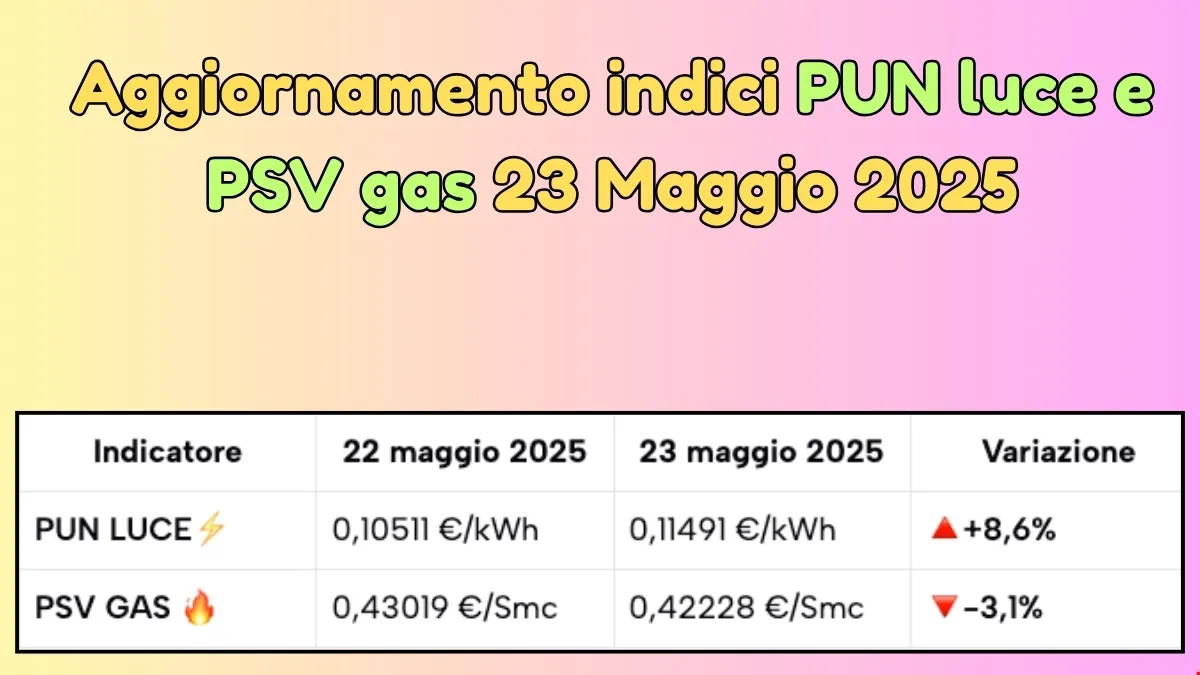 Aggiornamento indici PUN luce e PSV gas 23 Maggio 2025